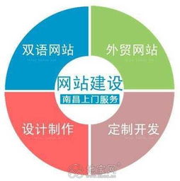 專注網(wǎng)站建設(shè)與網(wǎng)絡(luò)營(yíng)銷 南昌技術(shù)推廣一站式服務(wù)